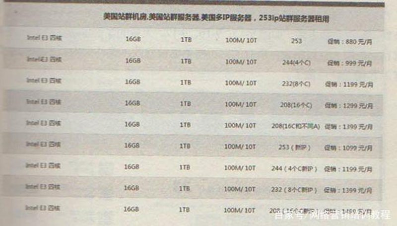 网站优化的集群效应